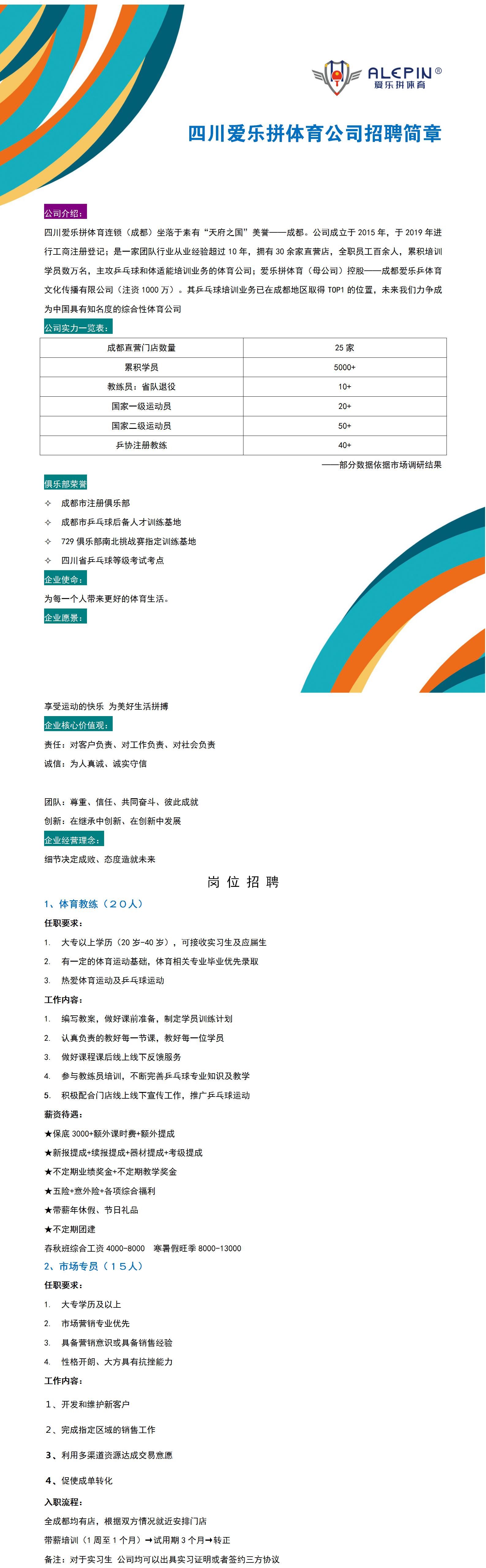 2022年四川爱乐拼体育招聘简章.jpg